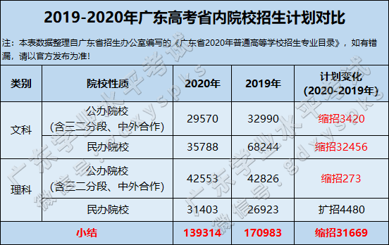 2023福建教育考试院登录_福建考试院官网怎么登不了_福建考试院登陆