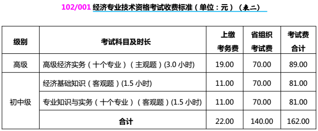 2024年湖北 高级经济师考试_高级物流师考试应试题解_高级核保师考试
