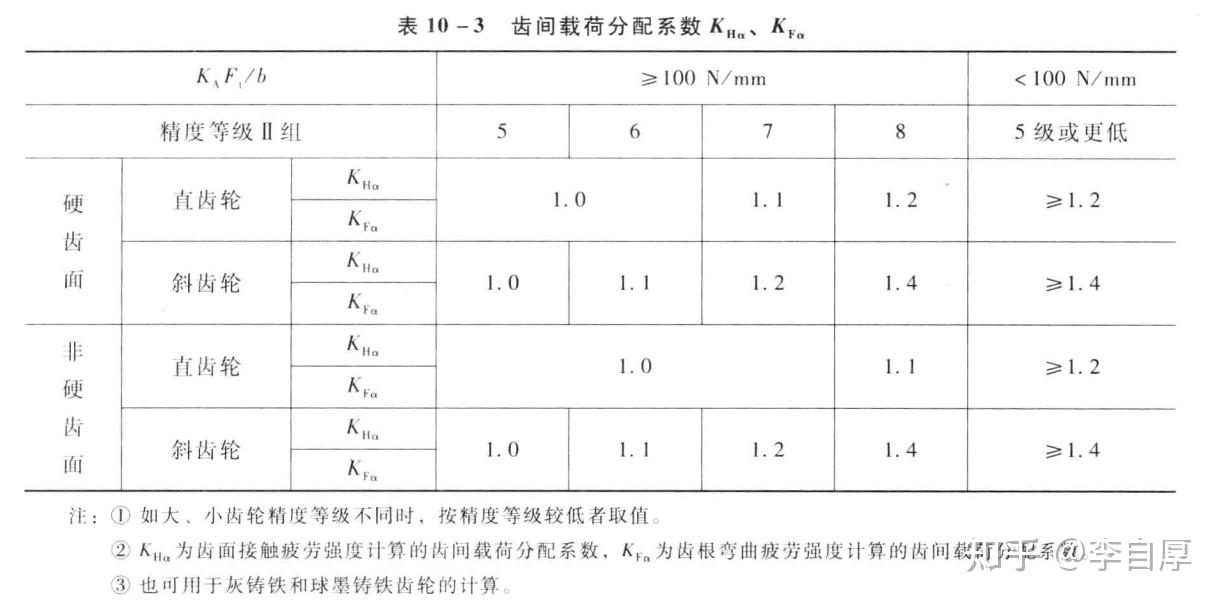 2023年抗震设计规范_建筑抗震规范_建筑结构抗震规范