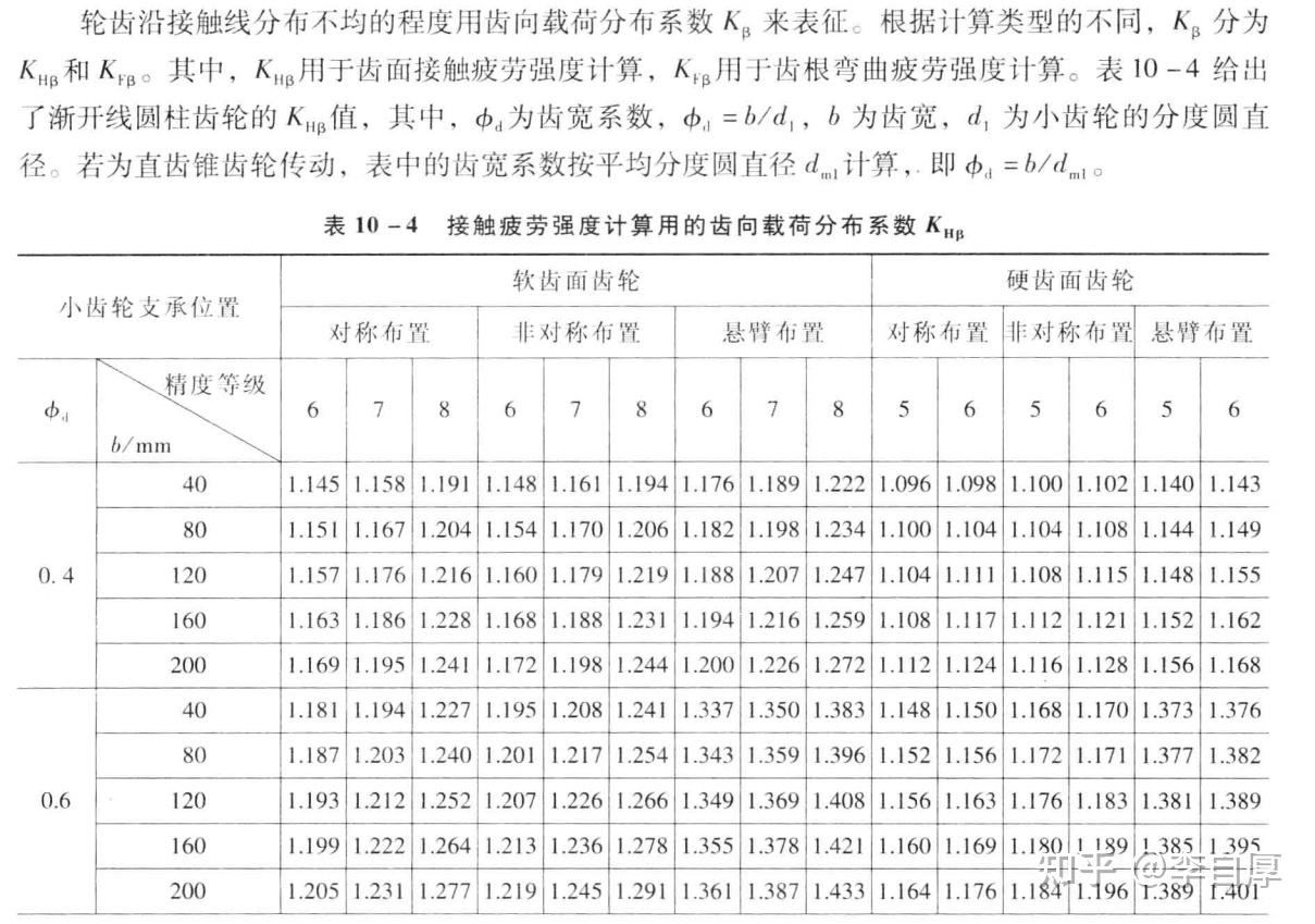 2023年抗震设计规范_建筑抗震规范_建筑结构抗震规范