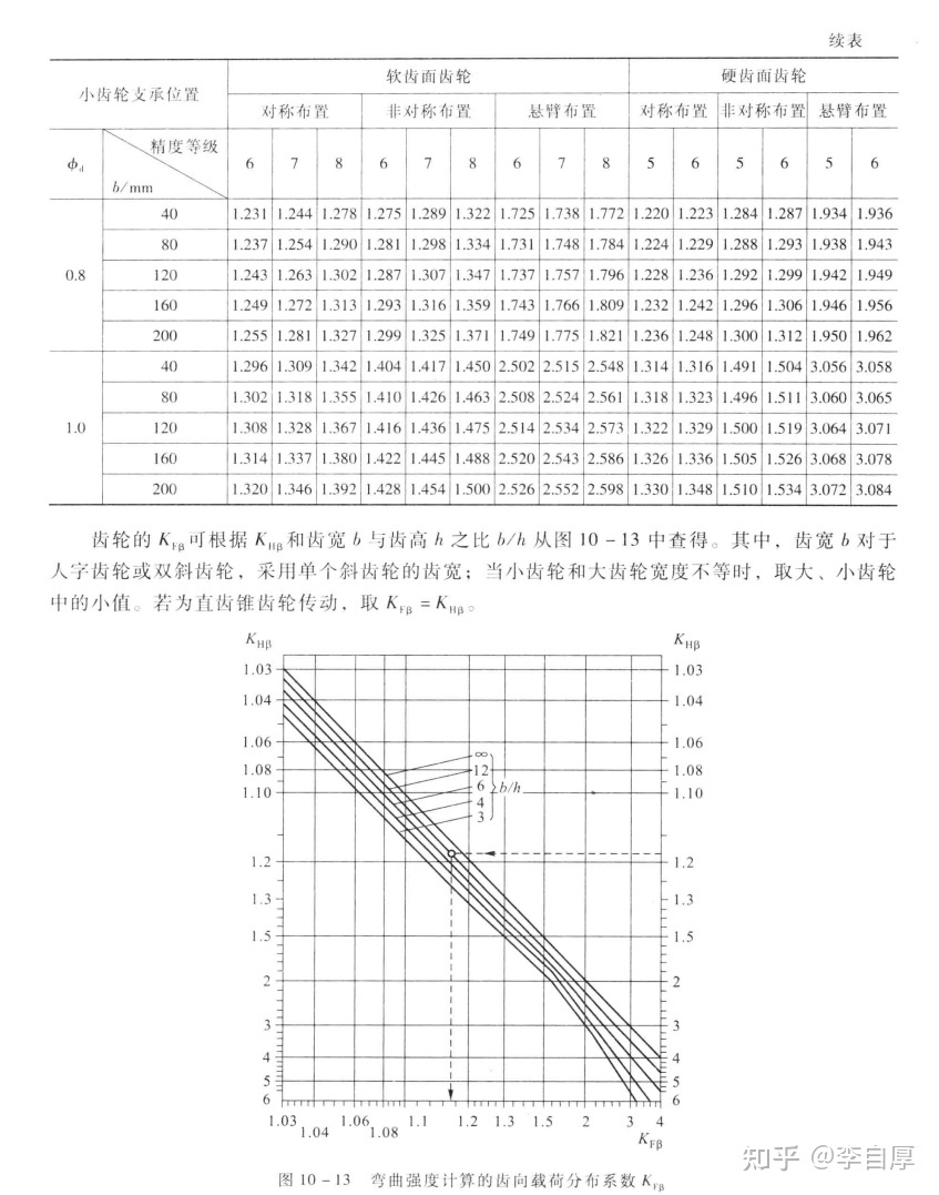 2023年抗震设计规范_建筑结构抗震规范_建筑抗震规范