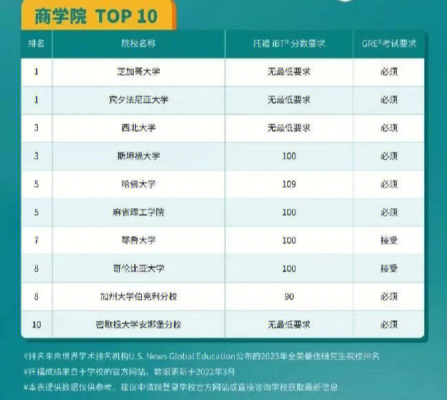 2023年美国top20大学_20世纪20年美国_2023年是什么年闰年吗