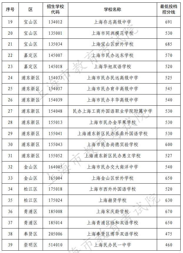 重庆长寿中学官方网站_重庆长寿中学戴浩升副高没有_重庆长寿中学