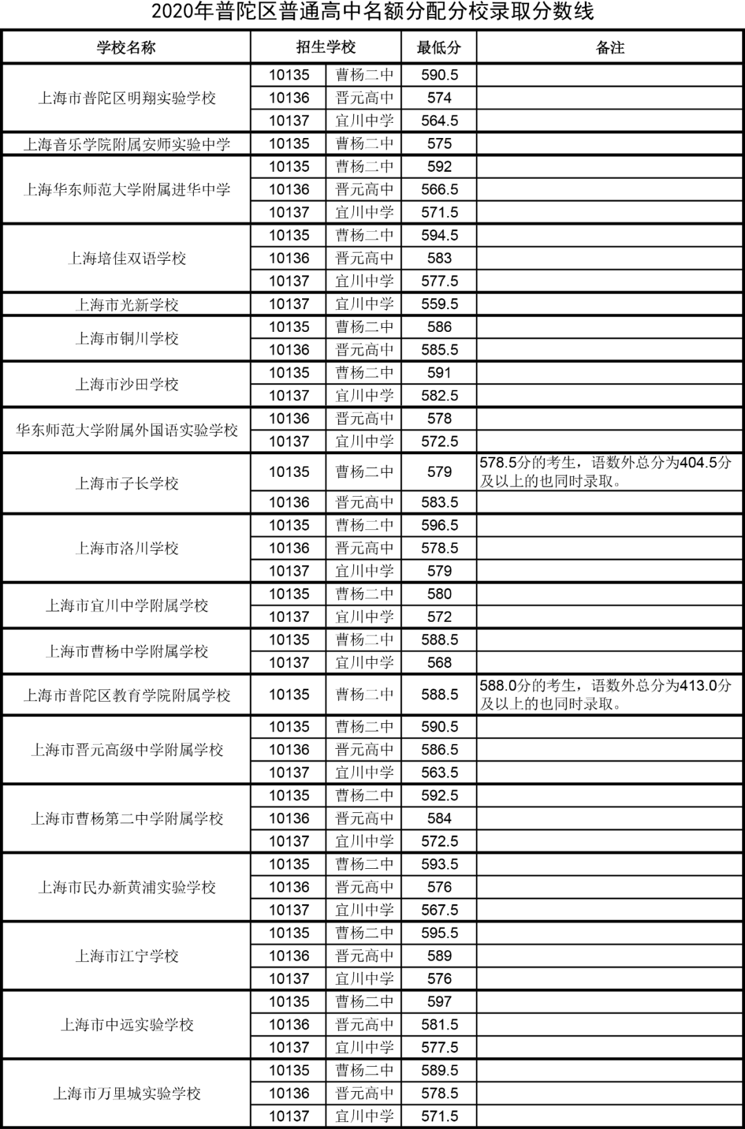重庆长寿中学戴浩升副高没有_重庆长寿中学官方网站_重庆长寿中学