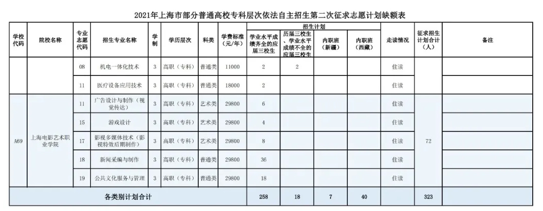 武汉二本大学_武汉二本大学排名及分数线_武汉二本大学公办有哪些学校
