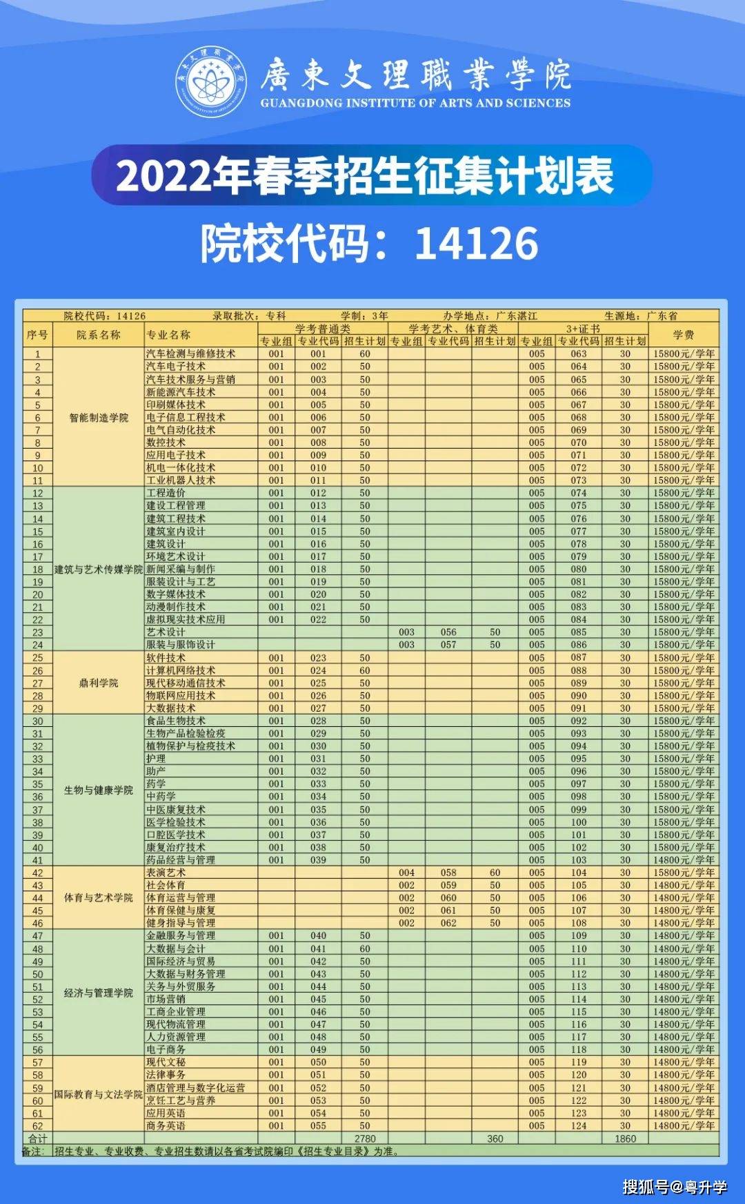 武汉学院光谷校区_武汉光谷职业学院学费_中南财经政法大学武汉学院学费