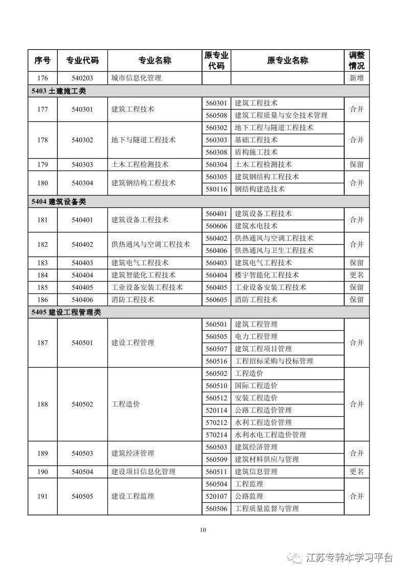 武汉光谷职业学院学费_武汉学院光谷校区_中南财经政法大学武汉学院学费