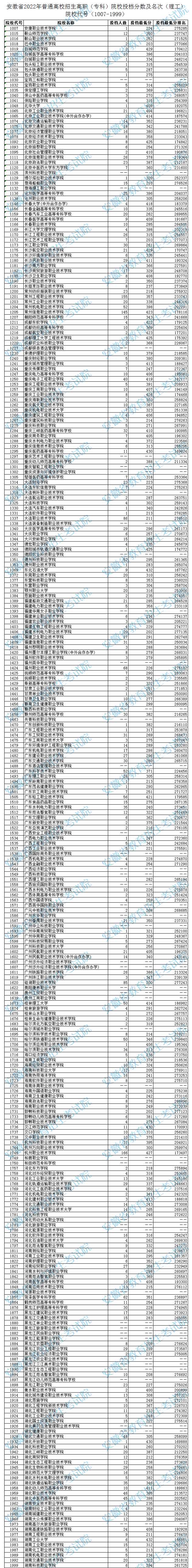 武汉工业职业技术学院录取分数线_武汉工业工程学院录取线_武汉工业技术学院分数线