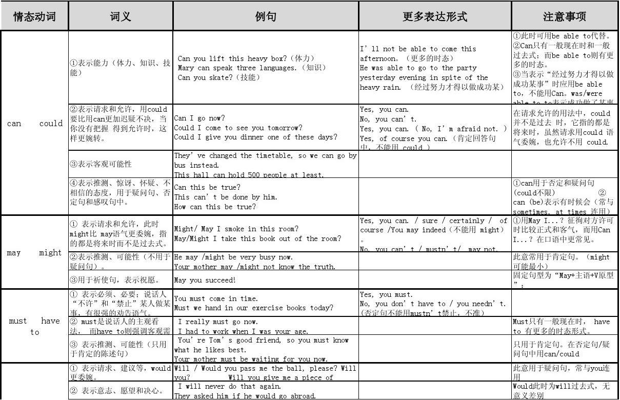 新概念二册课后答案_新大学法语2课后答案_新二第27课课后题答案