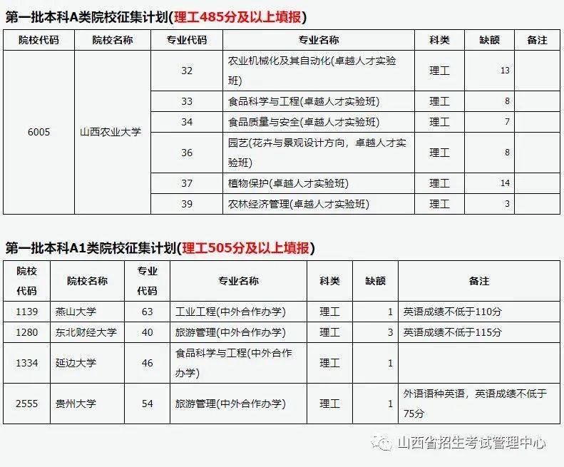长治学院师范分院_运城学院师范分院_晋中学院师范分院