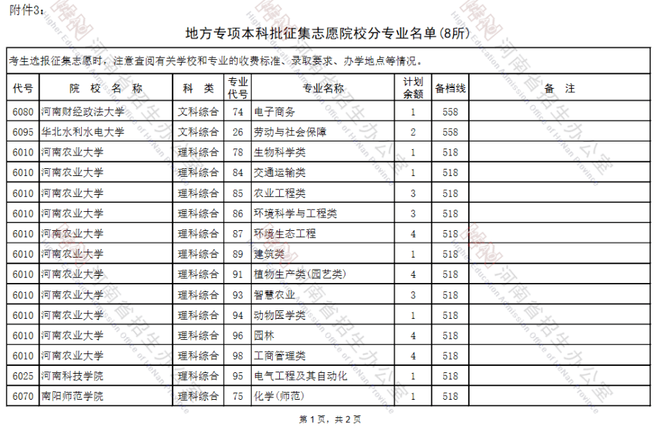晋中学院师范分院_运城学院师范分院_长治学院师范分院