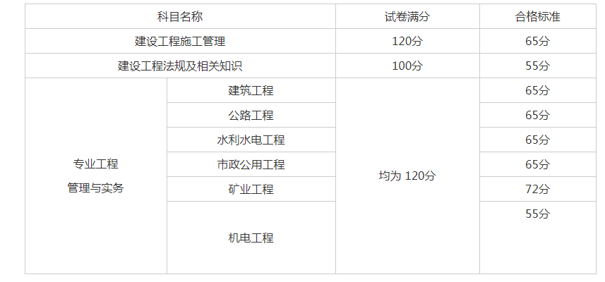 2024年江苏注册一级建造师_1级建造师注册_注册1级建造师