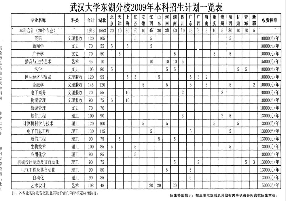 武汉轻工大学是一本还是二本_武汉轻工大学是哪个区_武汉轻工大学怎么样