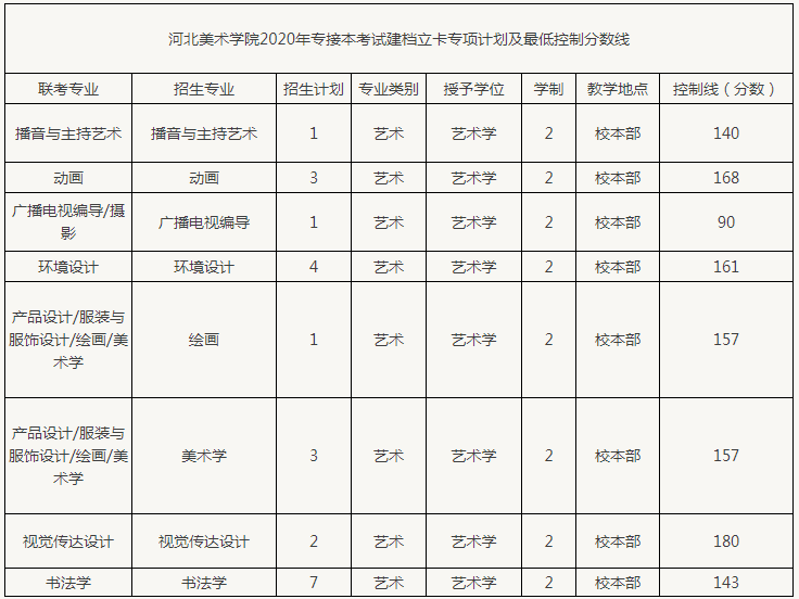 武汉晴川学院学费_武汉晴川学院怎么样_武汉晴川学院贴吧