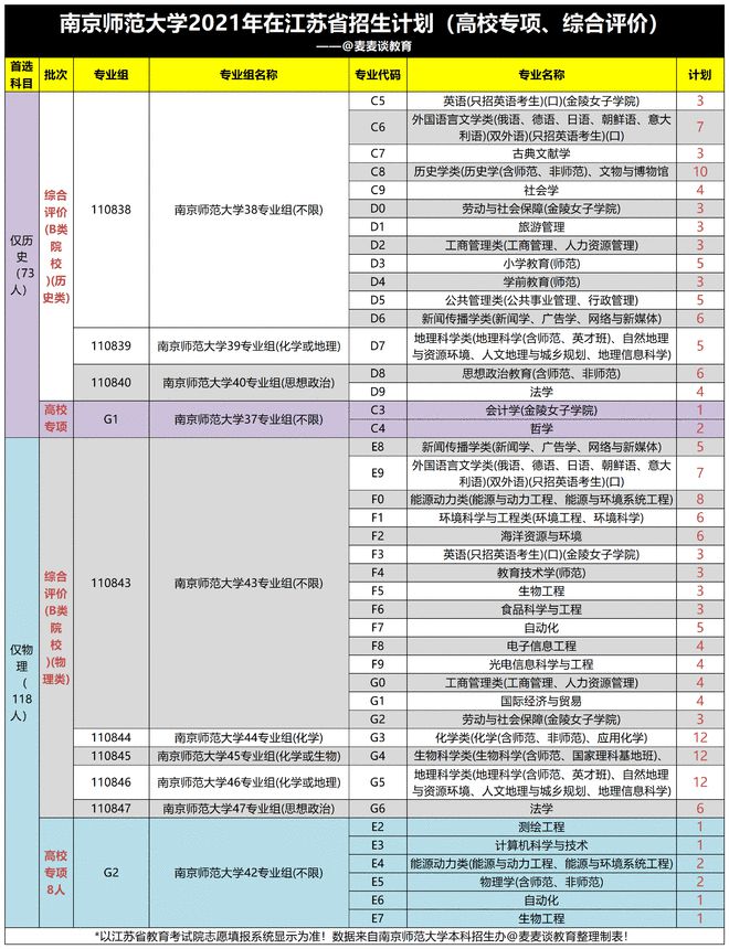 自主招生服务平台_华约自主招生报名入口_自主招生管理系统