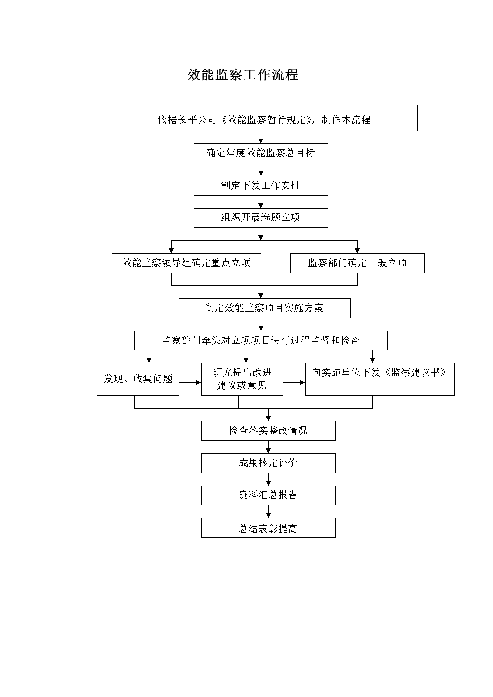 效能监察实施方案_河南省环境监测监察垂直方案_人员效能提升方案