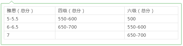大学生肺活量测试计算分数_英语四级分数计算_英语六级听力分数计算