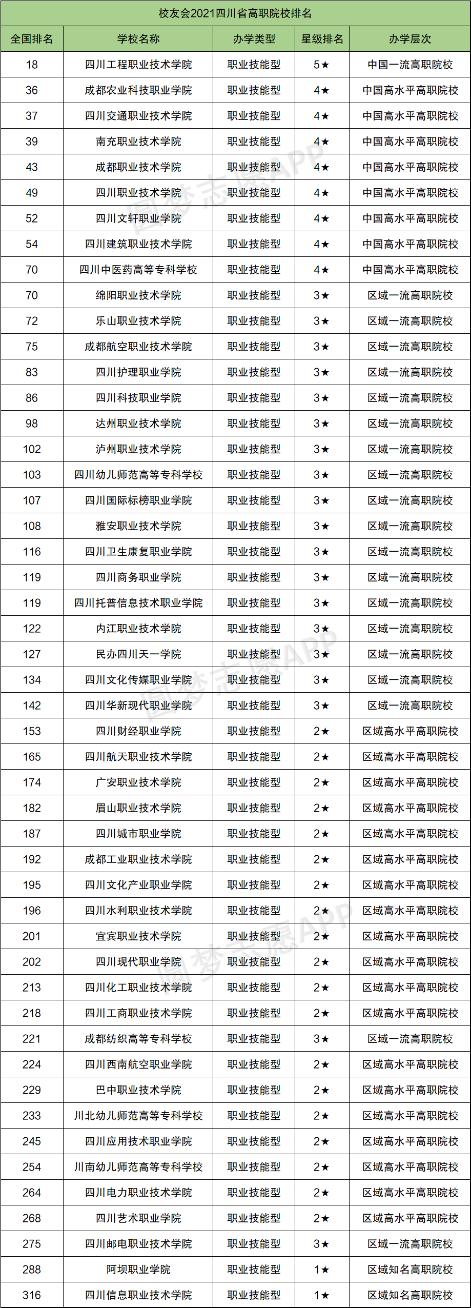 全国医学二本大学排名及分数线_2023年全国二本医学院排名_二本医学院全国排名及分数线