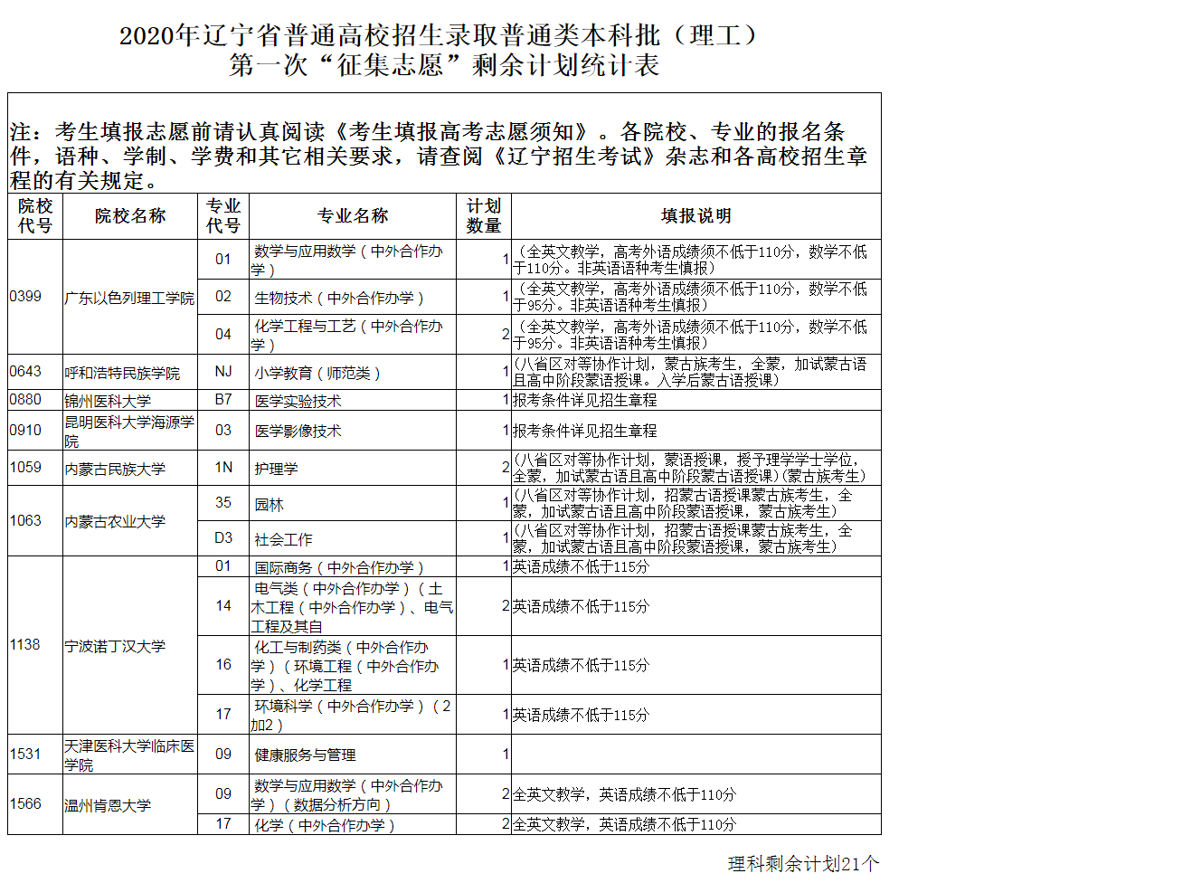 专科录取完了吗_专科什么时候录取_专科录取是