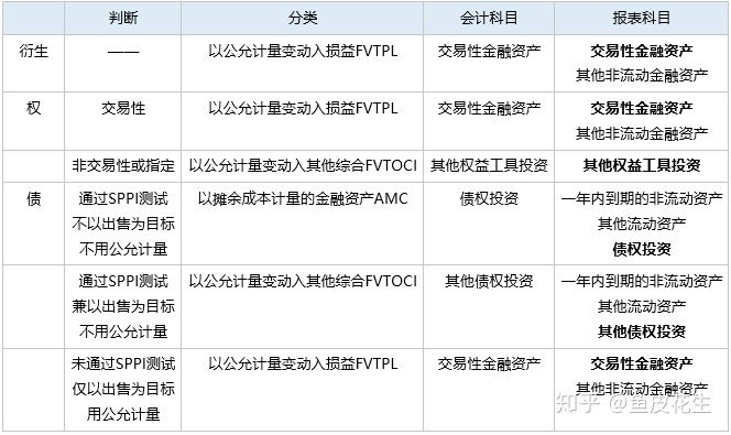 会计职业道德坚持准则_会计基本准则与具体准则_新会计准则科目
