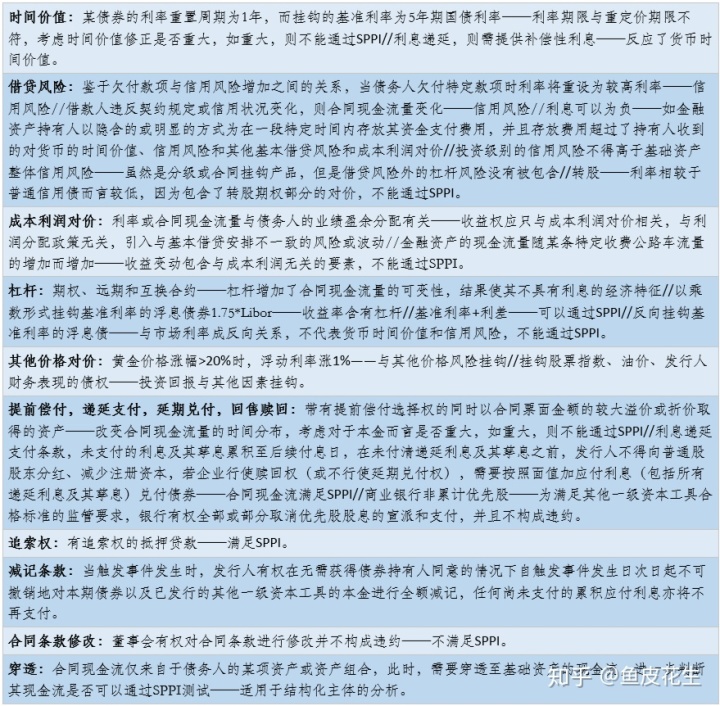 会计基本准则与具体准则_新会计准则科目_会计职业道德坚持准则