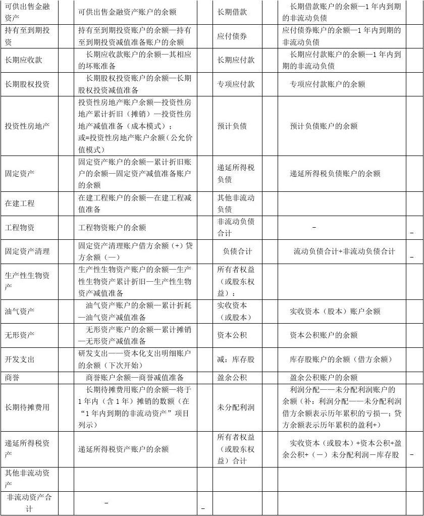 行政公文写作实务_高级社会行政实务_行政单位会计实务