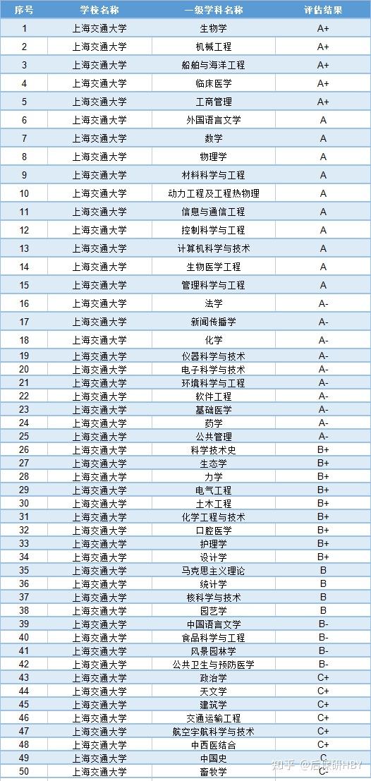 西安高校最新排名_西安高校排名_西安高校数量全国排名第三