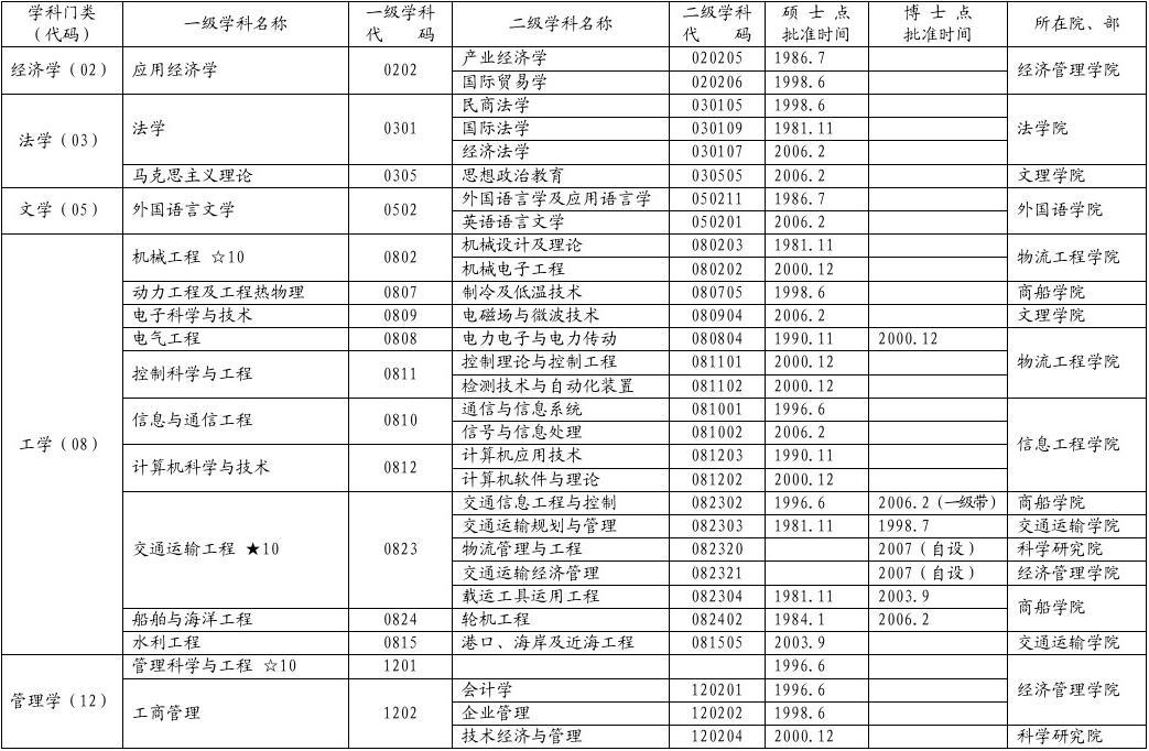 上海大学网报公告2021_上海大学招生单位公告_2023年上海大学招生信息网