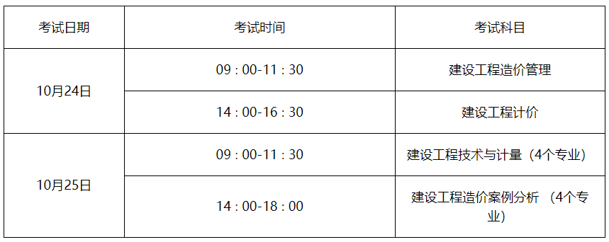 2024年造价师几月份报名_2014年造价工程师报名时间_2016年造价员考试报名时间