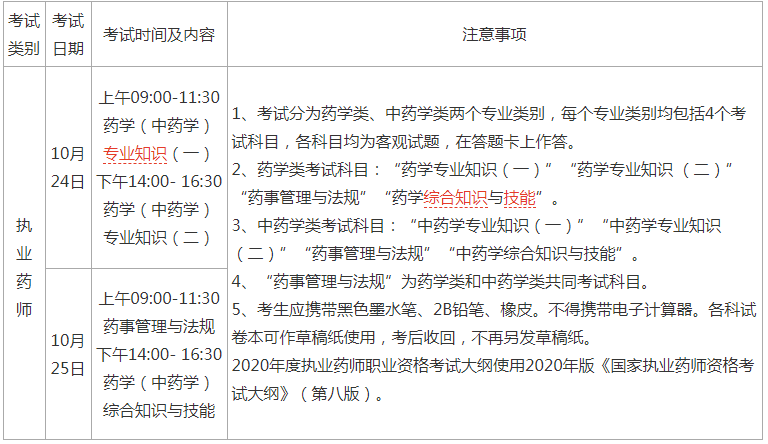 2024年药师报名入口_15年药师资格考试报名入口_2019年药师报名入口