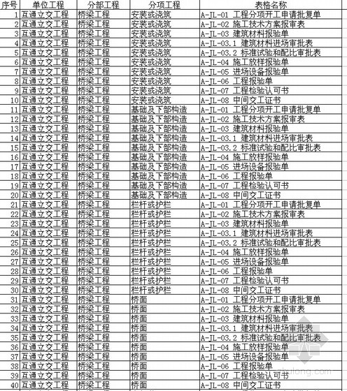 2024年工程造价的课程_2021年交房2024年拿证_2024年是什么命年