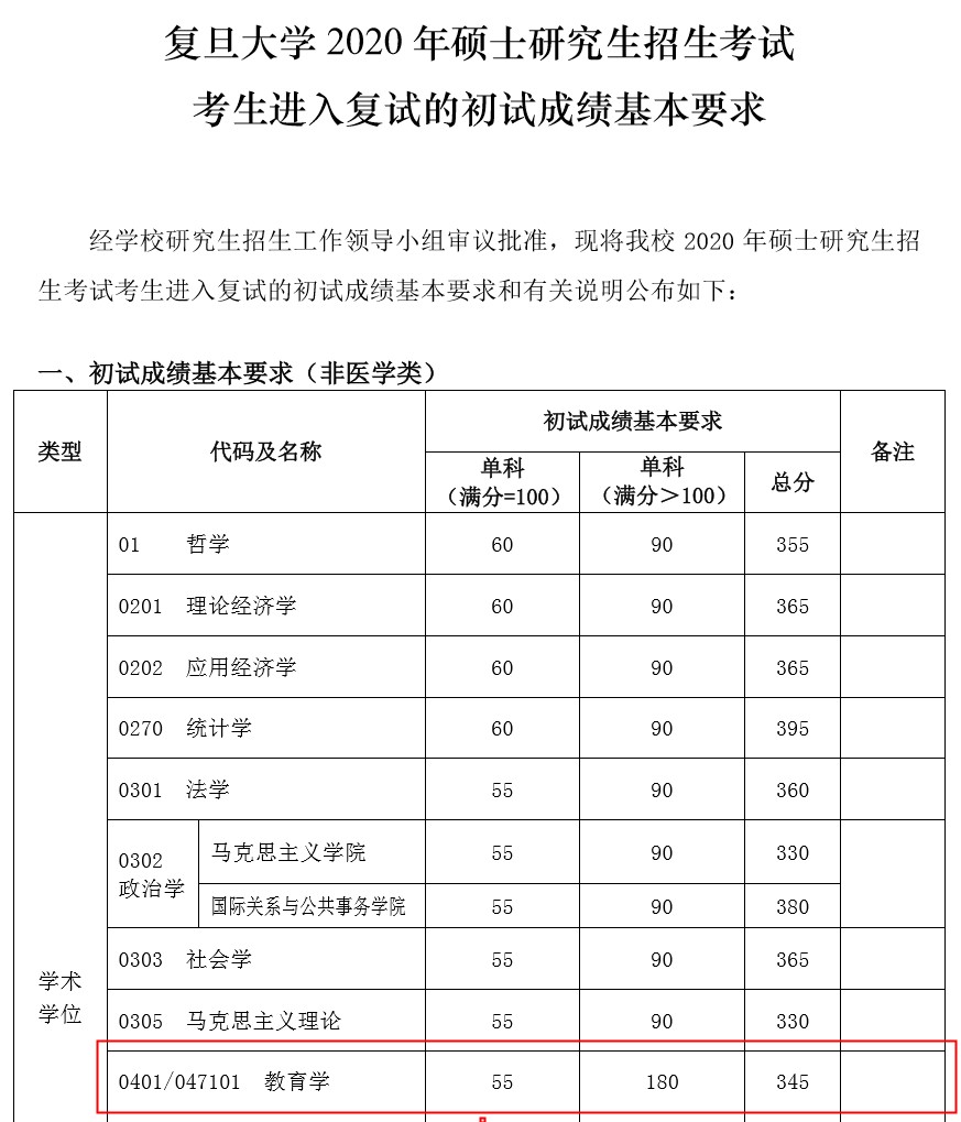 浙大自主招生2015简章_浙大自主招生2016简章_2023吉林大学研究生招生简章