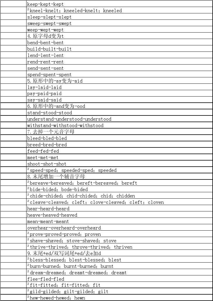 名著英文名_四大名著英文_名著英文怎么说
