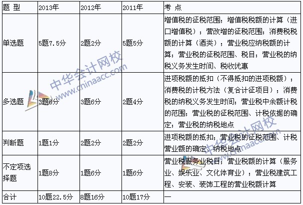 中级财务管理视频_西方中级财务会计学_中级财务会计实务