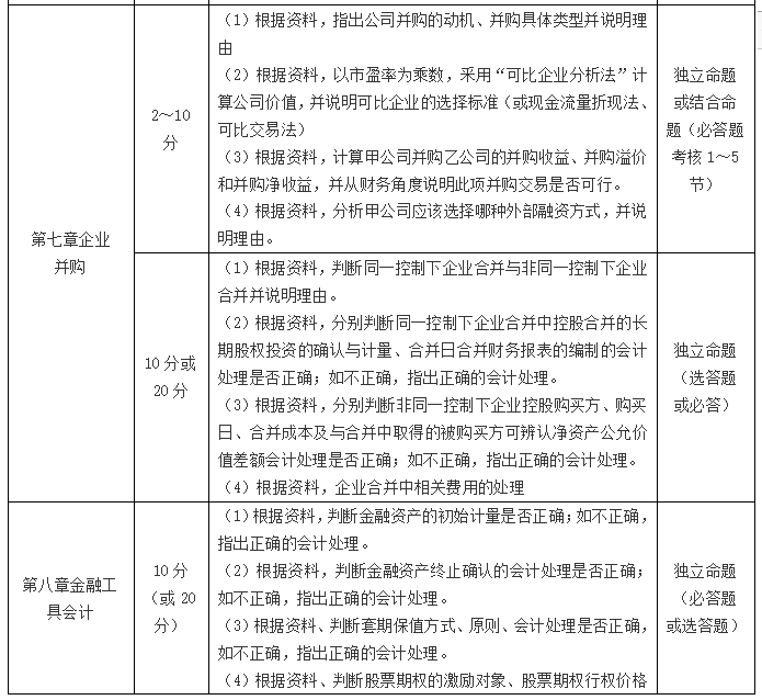 中级财务会计实务_西方中级财务会计学_中级财务管理视频