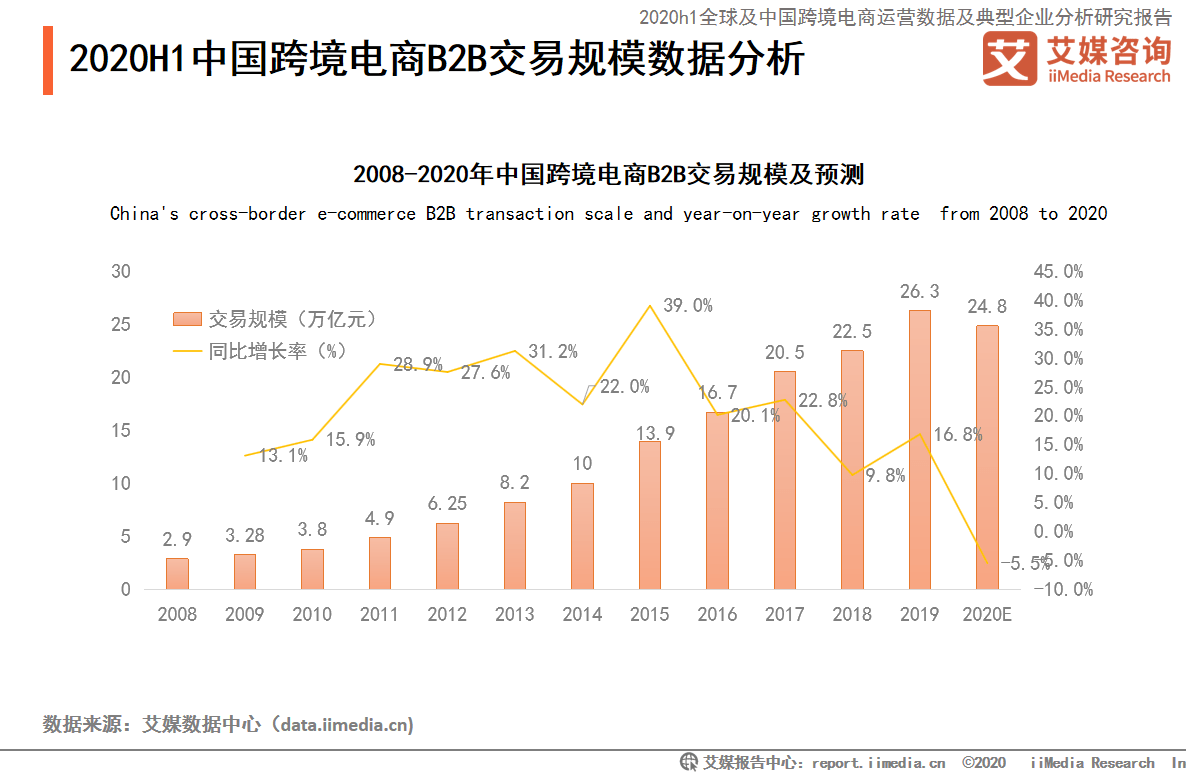 电子市场是什么意思_电子市场是干嘛的_电子市场是什么
