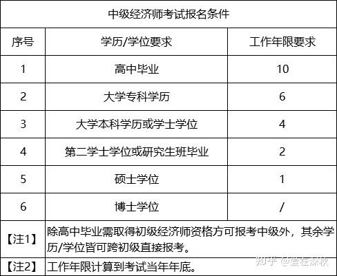环球网校考经济师怎么样_环球经济师怎么样_经济师考试环球网校官网