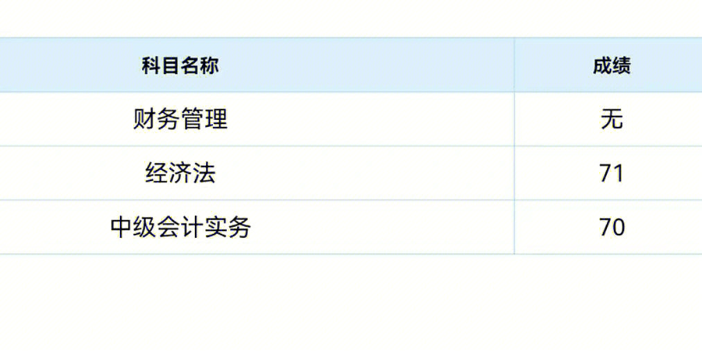 山东会计信息网初级证_会计初级证一年考几次_2023初级会计证通过率