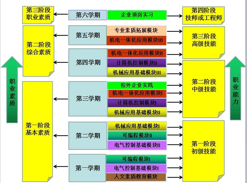 上海师范大学电气_上海电气工程学校_上海电气工程师