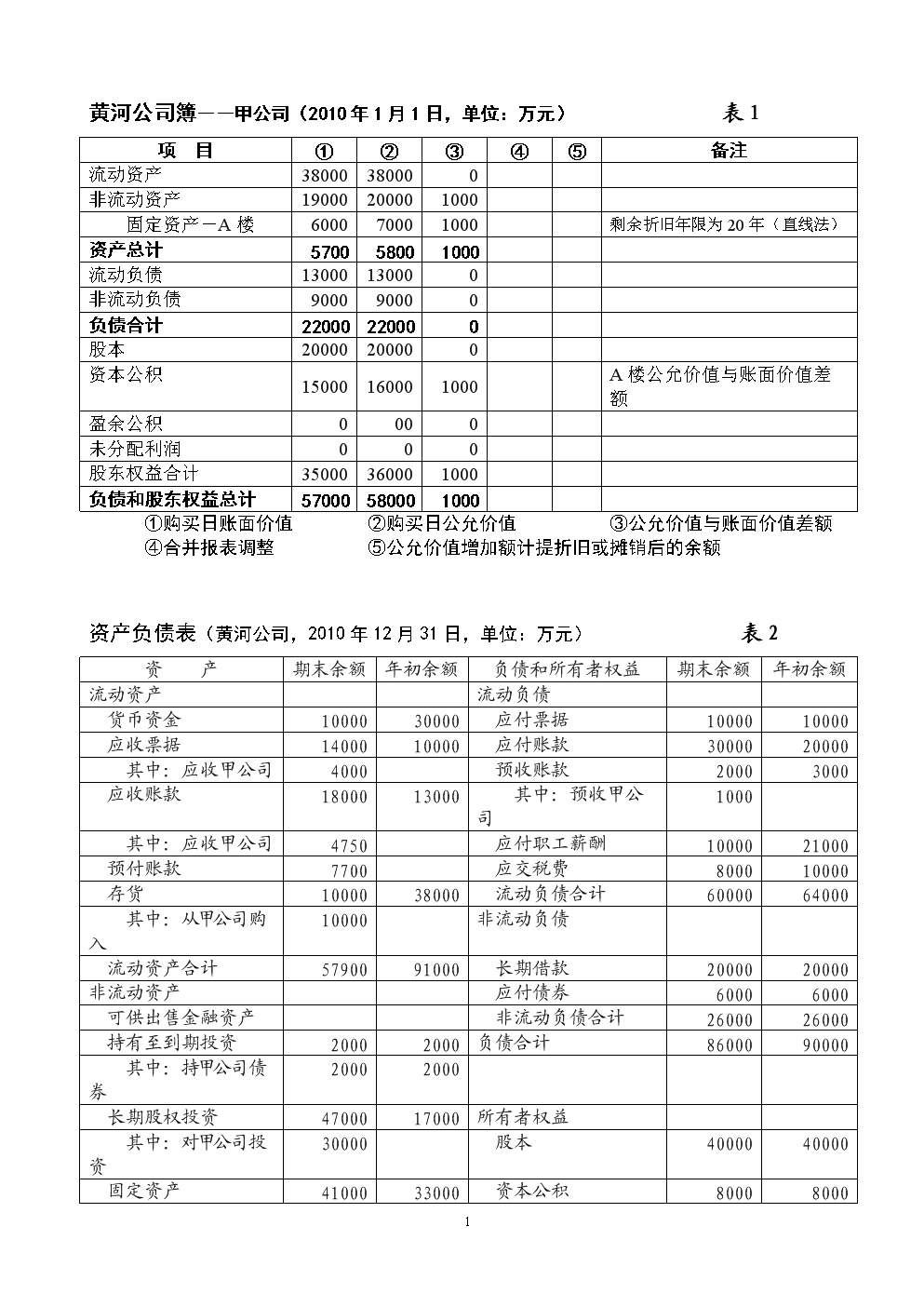 买房从贷款到过户时间要多长_学会计要多长时间_余额宝提现时间要多长