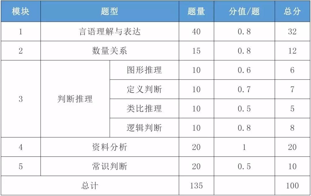 中级会计财务考试时间多长_中级财务会计考试_中级会计财务考试科目