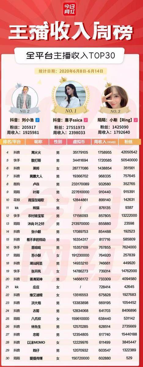 赚钱行业排行榜_最赚钱的行业_赚钱行业投资小