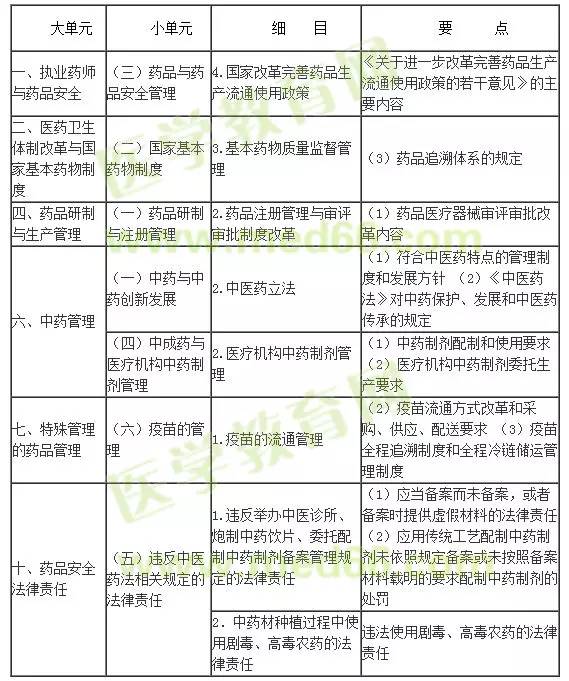 2023执业中药师招聘_执业药师考试中药二_执业中药师中药鉴定学