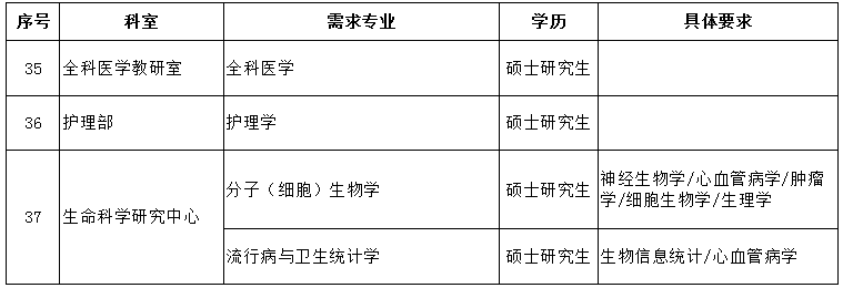 潍坊职业类学校招聘_潍坊职业学院招聘岗位_潍坊职业学院招聘