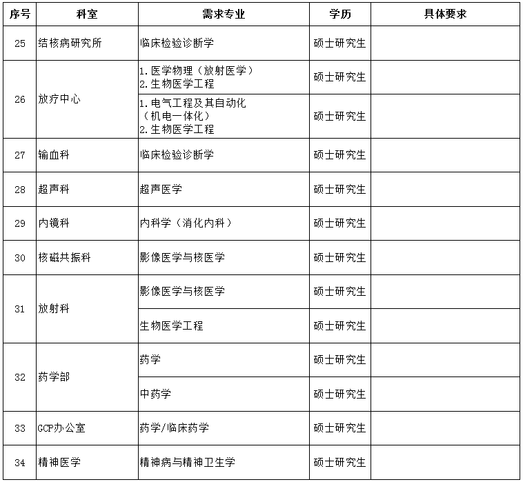潍坊职业学院招聘岗位_潍坊职业类学校招聘_潍坊职业学院招聘