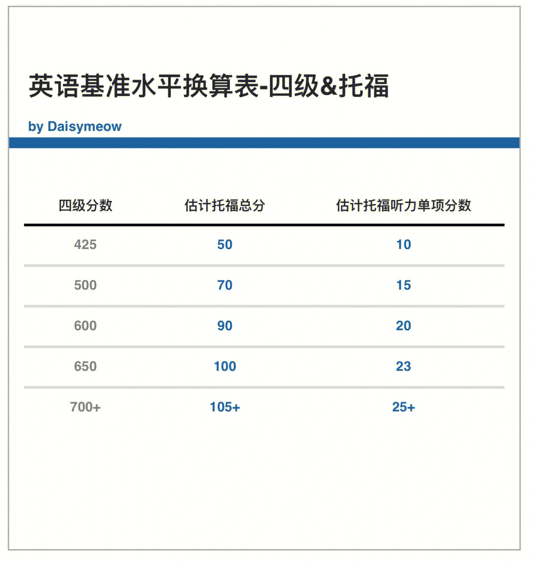 雅思报名费用_雅思报名费用多少钱_托福报名费用
