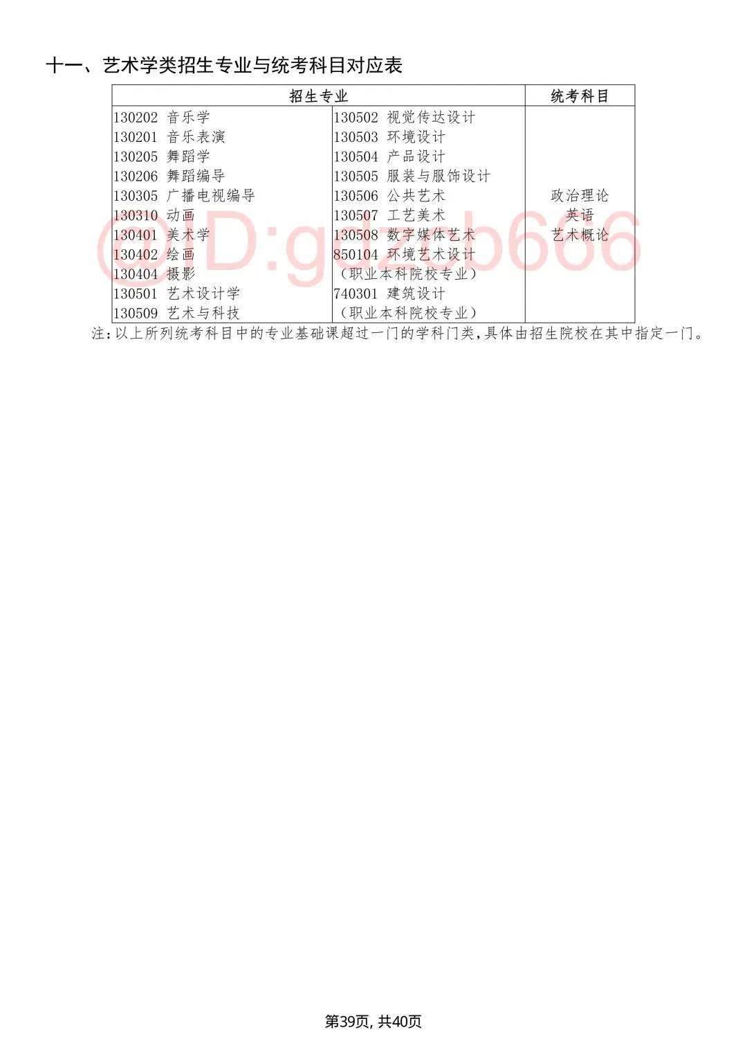 考研科目专硕_科目考试专硕考什么_专硕考试科目