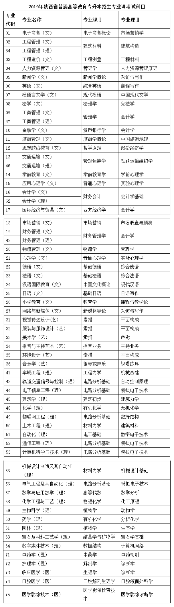 考研科目专硕_专硕考试科目_科目考试专硕考什么