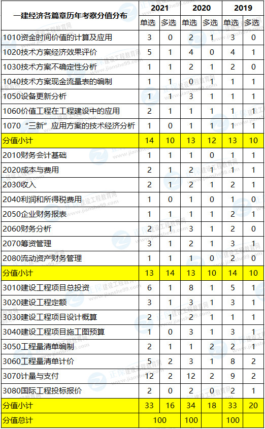 新疆财经大学考研难吗_南京邮电大学考研难吗_2023合肥工业大学考研难吗