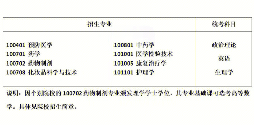 西南医科大学分数线2023_西南大学医学系分数线_西南医科大学282分